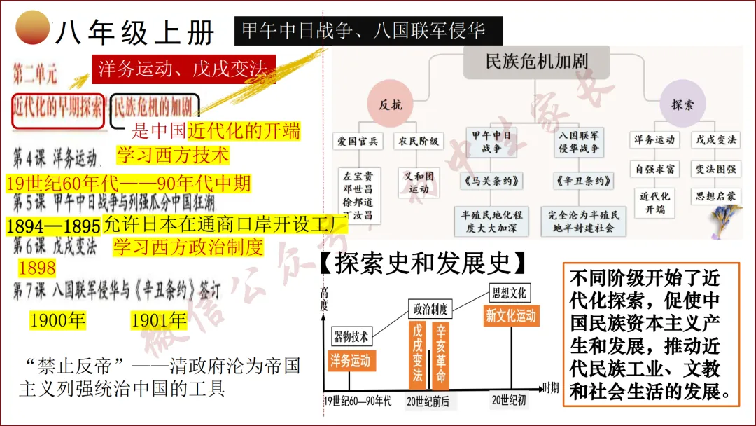 2026年中考历史冲刺复习课件,考前必看!(可打印) 第14张