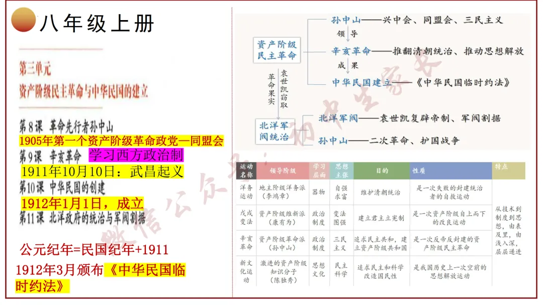 2026年中考历史冲刺复习课件,考前必看!(可打印) 第15张