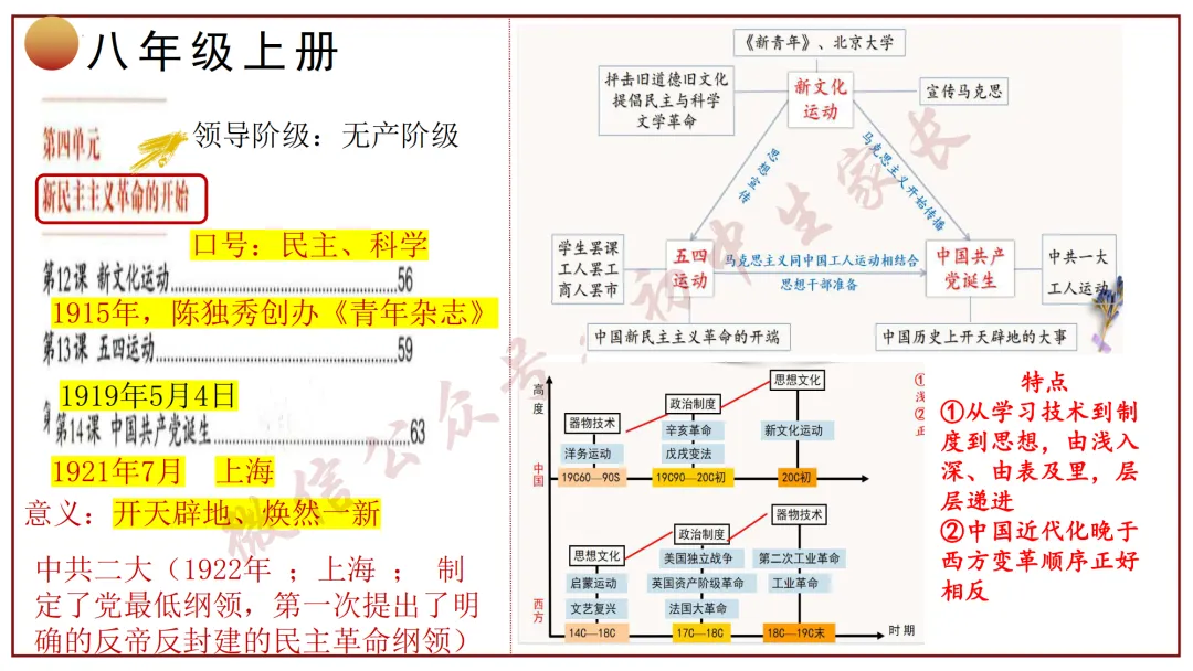 2026年中考历史冲刺复习课件,考前必看!(可打印) 第16张