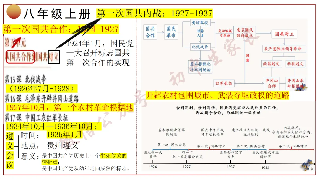 2026年中考历史冲刺复习课件,考前必看!(可打印) 第17张
