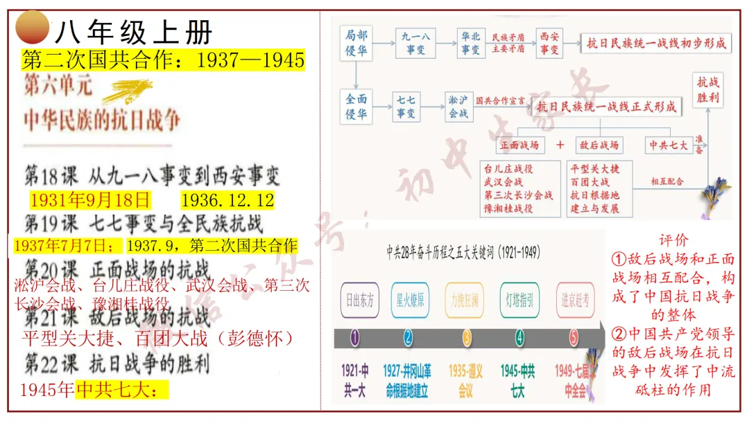 2026年中考历史冲刺复习课件,考前必看!(可打印) 第18张