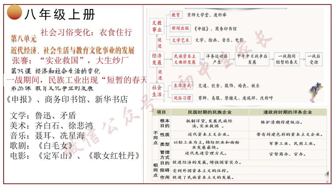 2026年中考历史冲刺复习课件,考前必看!(可打印) 第20张