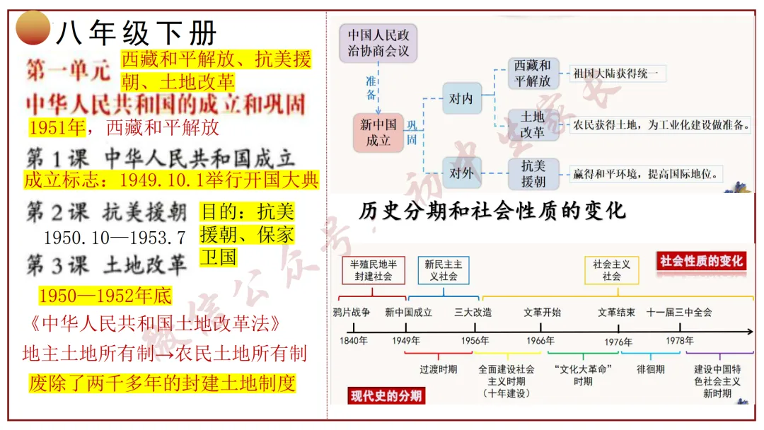2026年中考历史冲刺复习课件,考前必看!(可打印) 第22张