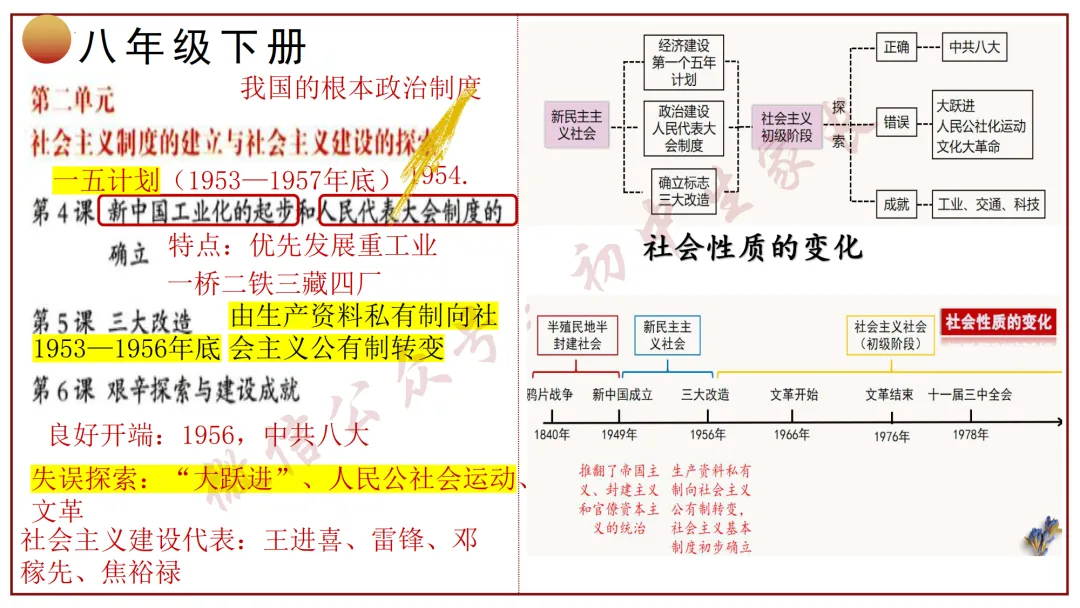 2026年中考历史冲刺复习课件,考前必看!(可打印) 第23张