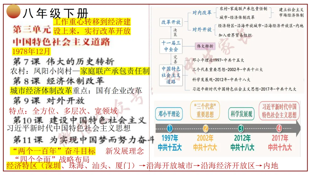 2026年中考历史冲刺复习课件,考前必看!(可打印) 第24张