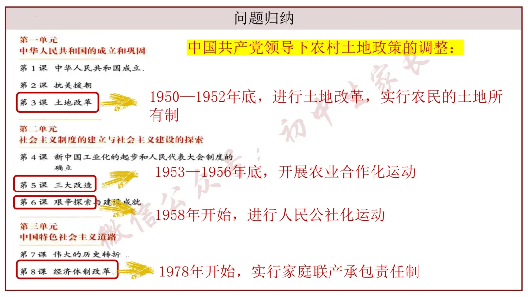 2026年中考历史冲刺复习课件,考前必看!(可打印) 第25张