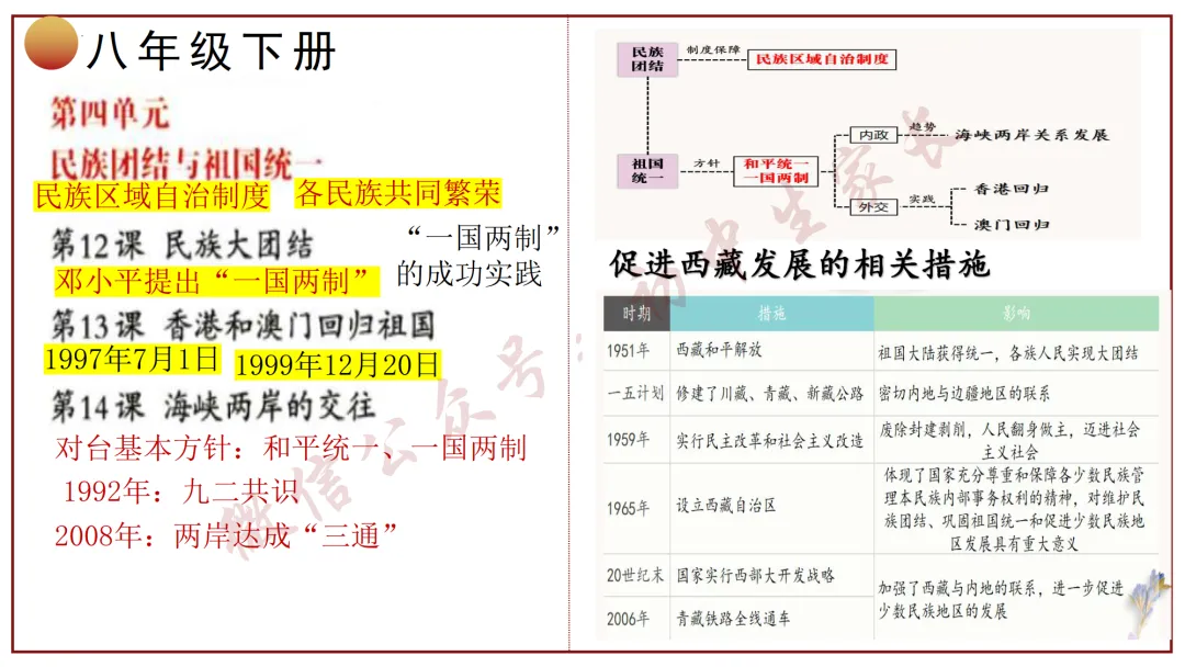 2026年中考历史冲刺复习课件,考前必看!(可打印) 第26张