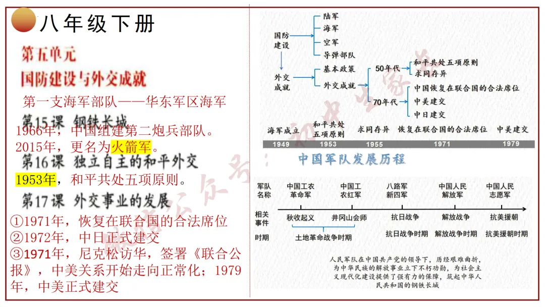 2026年中考历史冲刺复习课件,考前必看!(可打印) 第27张