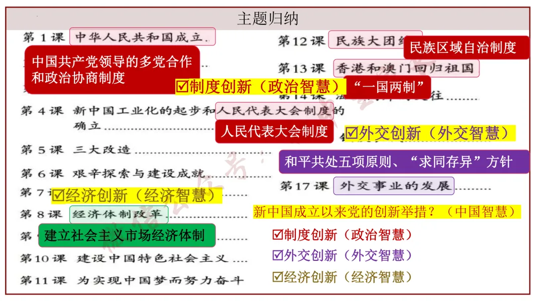 2026年中考历史冲刺复习课件,考前必看!(可打印) 第28张