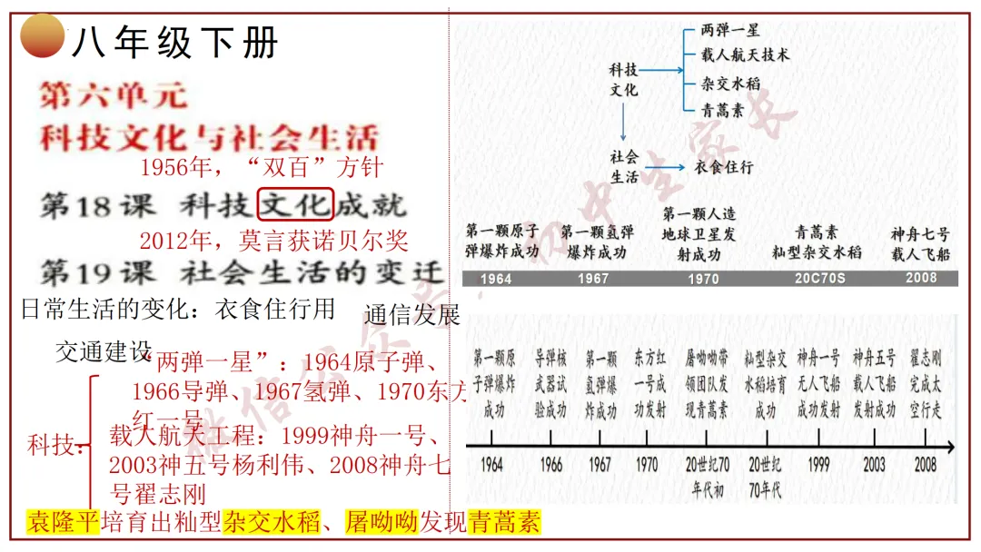 2026年中考历史冲刺复习课件,考前必看!(可打印) 第29张