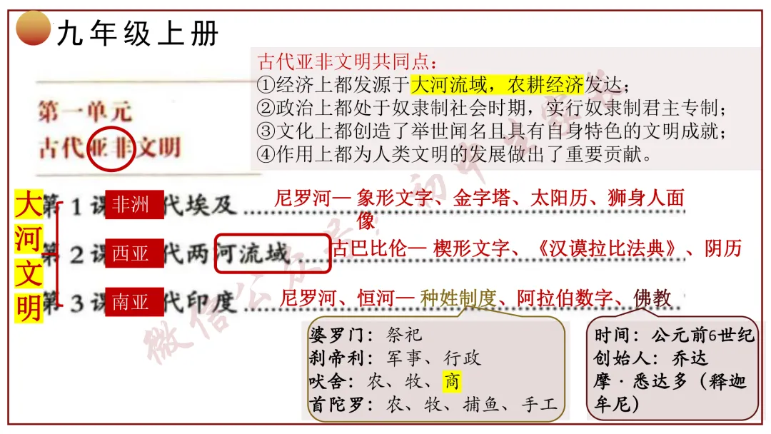 2026年中考历史冲刺复习课件,考前必看!(可打印) 第31张