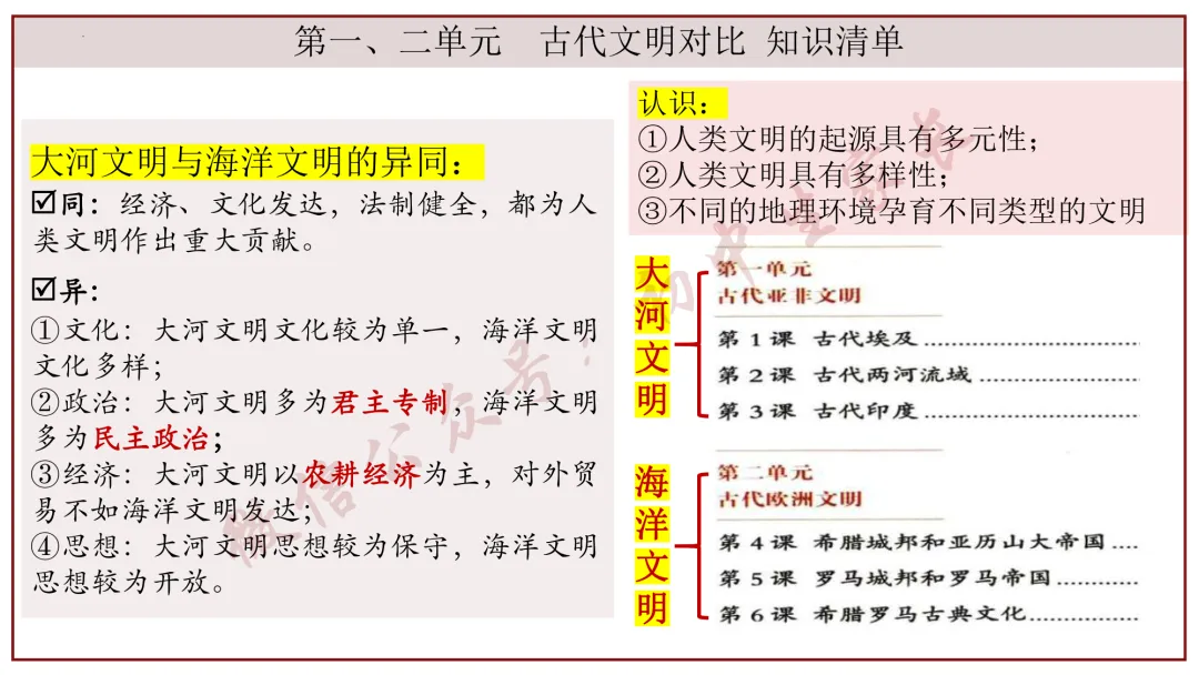 2026年中考历史冲刺复习课件,考前必看!(可打印) 第32张