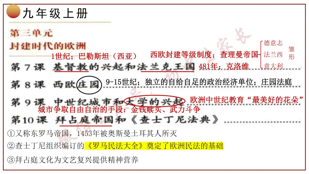 2026年中考历史冲刺复习课件,考前必看!(可打印) 第33张