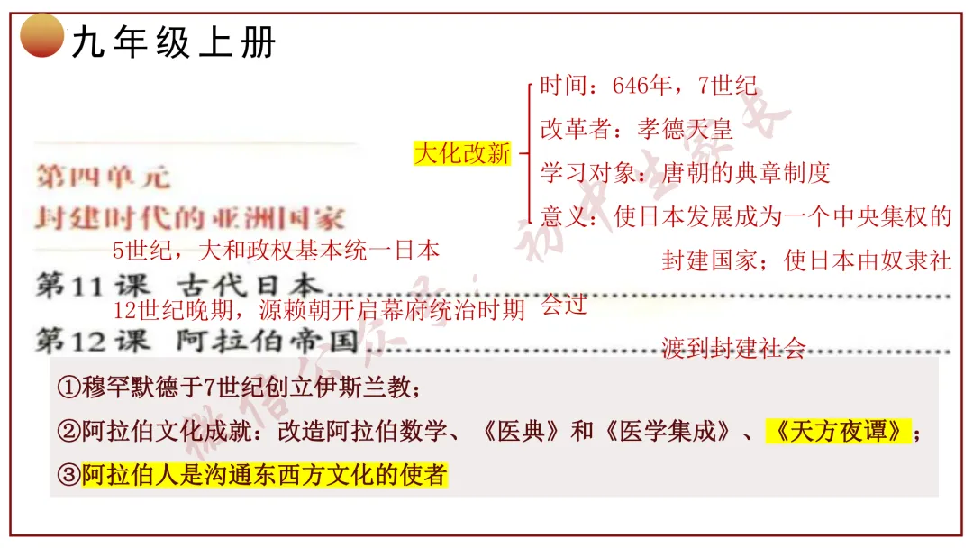2026年中考历史冲刺复习课件,考前必看!(可打印) 第34张