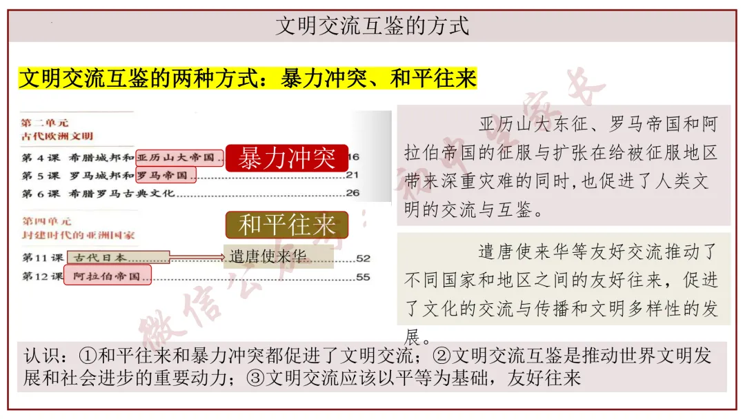 2026年中考历史冲刺复习课件,考前必看!(可打印) 第35张