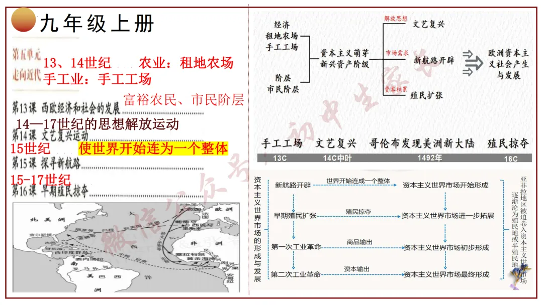 2026年中考历史冲刺复习课件,考前必看!(可打印) 第36张