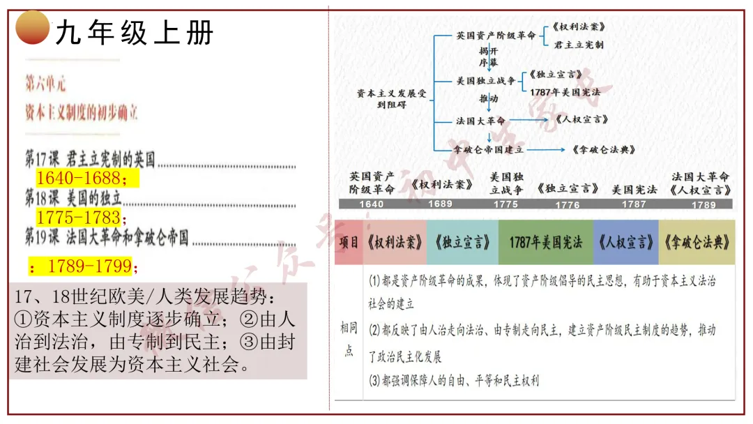 2026年中考历史冲刺复习课件,考前必看!(可打印) 第37张