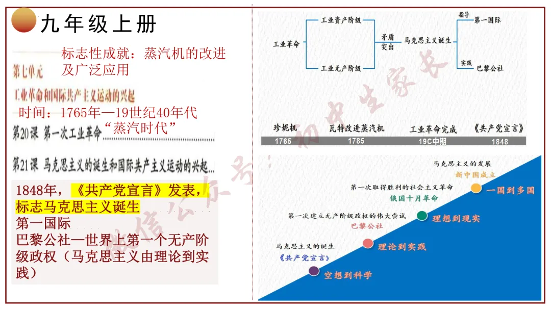 2026年中考历史冲刺复习课件,考前必看!(可打印) 第38张