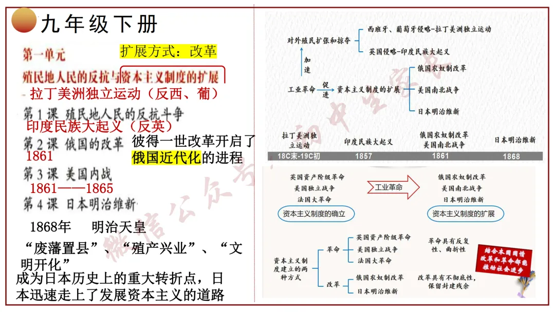 2026年中考历史冲刺复习课件,考前必看!(可打印) 第40张