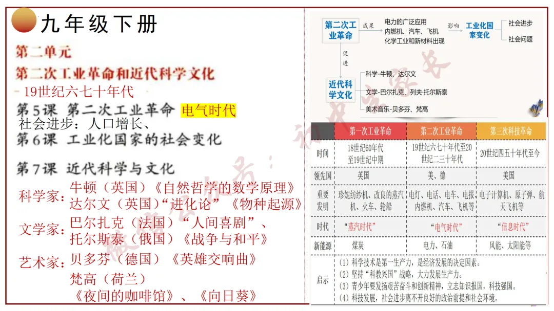 2026年中考历史冲刺复习课件,考前必看!(可打印) 第41张