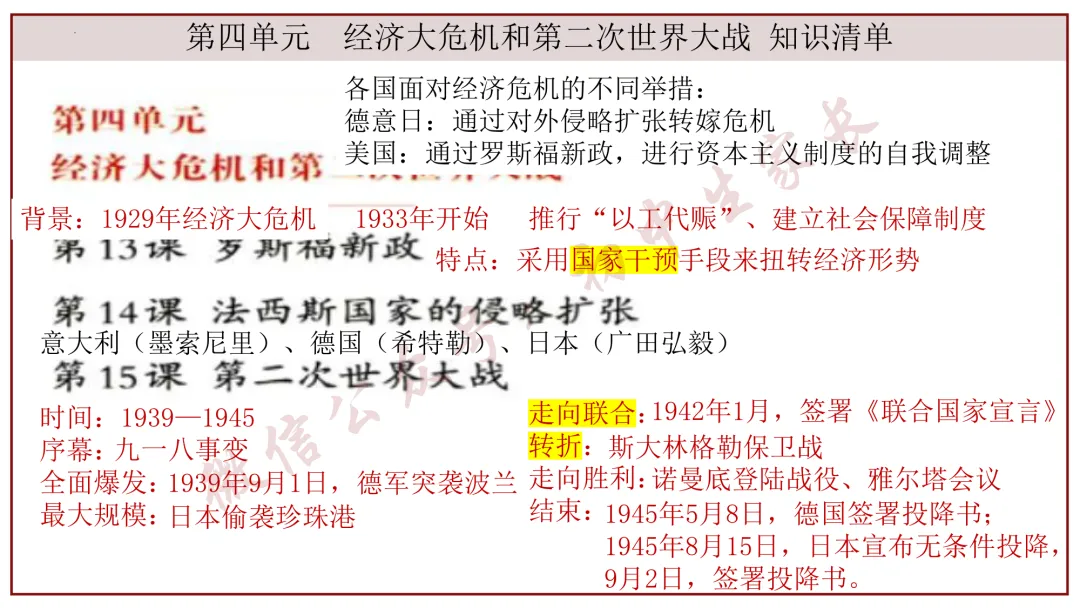 2026年中考历史冲刺复习课件,考前必看!(可打印) 第43张