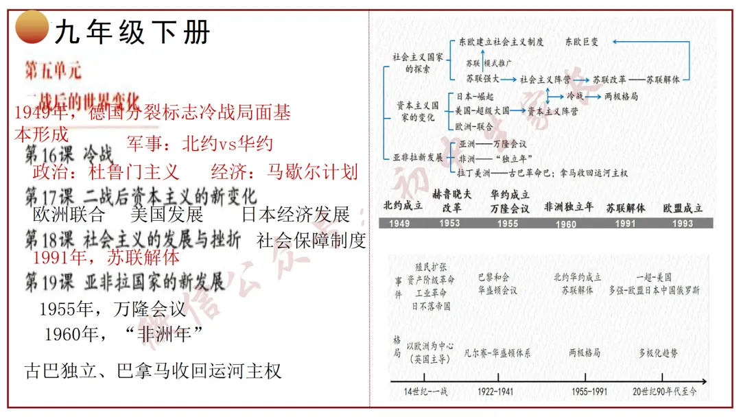 2026年中考历史冲刺复习课件,考前必看!(可打印) 第44张