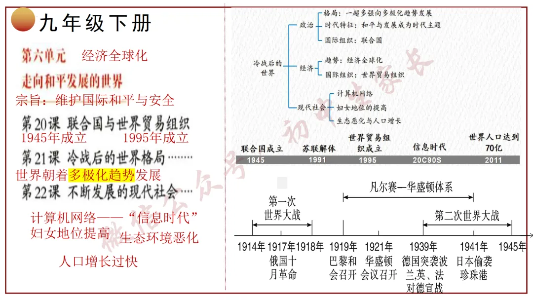 2026年中考历史冲刺复习课件,考前必看!(可打印) 第45张