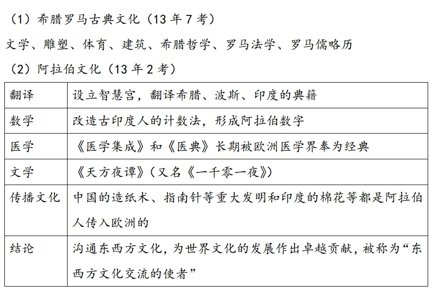 2026中考倒计时49天——世界史9个核心考点 第1张