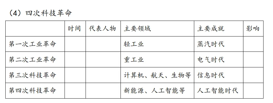 2026中考倒计时49天——世界史9个核心考点 第3张