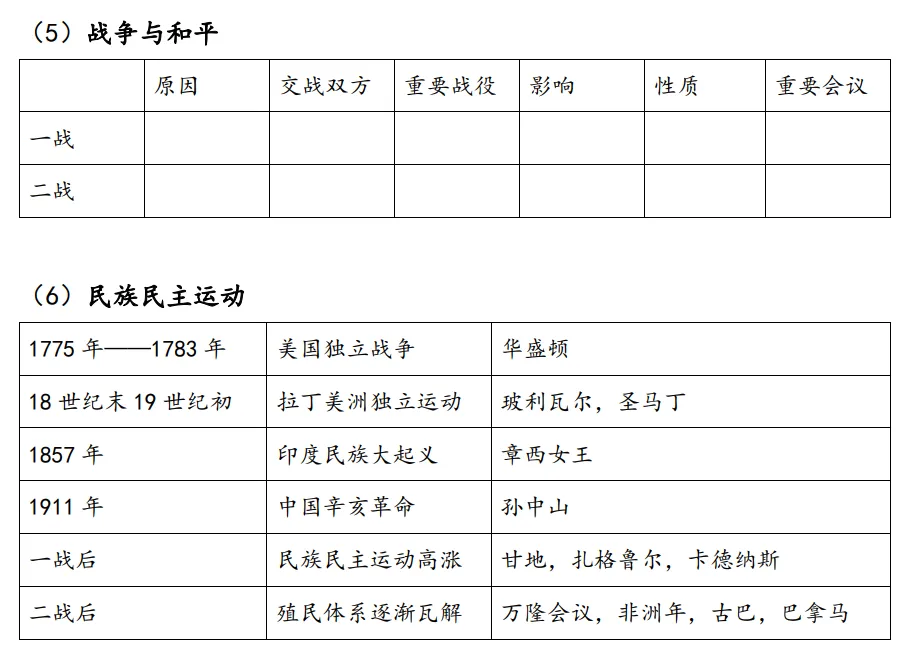 2026中考倒计时49天——世界史9个核心考点 第4张