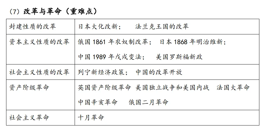 2026中考倒计时49天——世界史9个核心考点 第5张