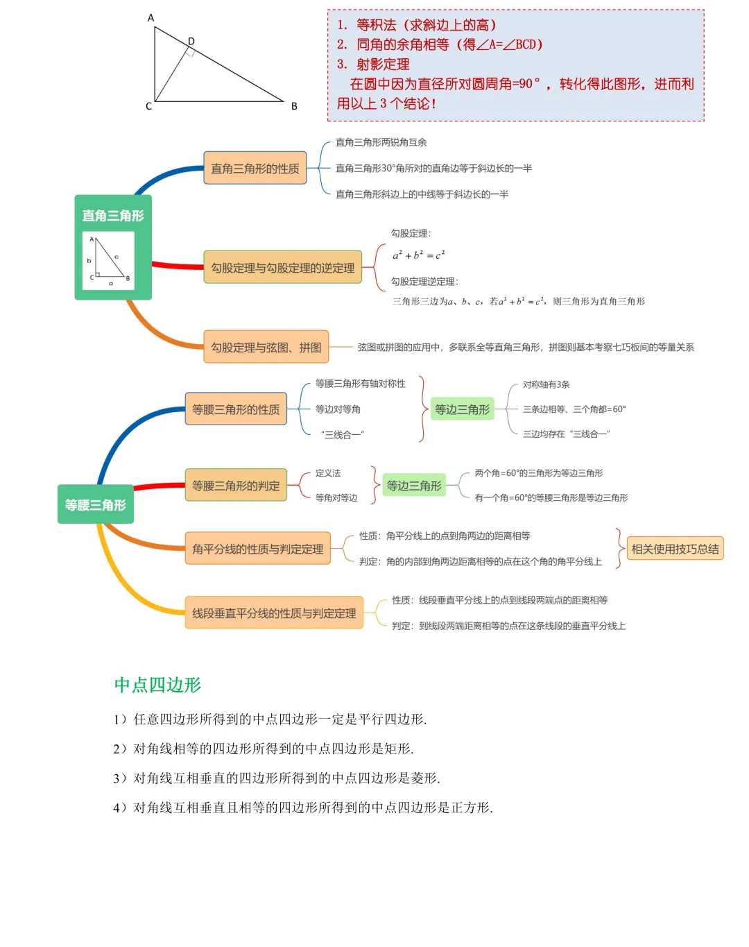 回到老本行|九年级中考辅导资料分享 第13张