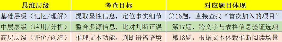 从“看信息”到“解思维”:中考英语多模态语篇阅读的高阶破题逻辑 第3张