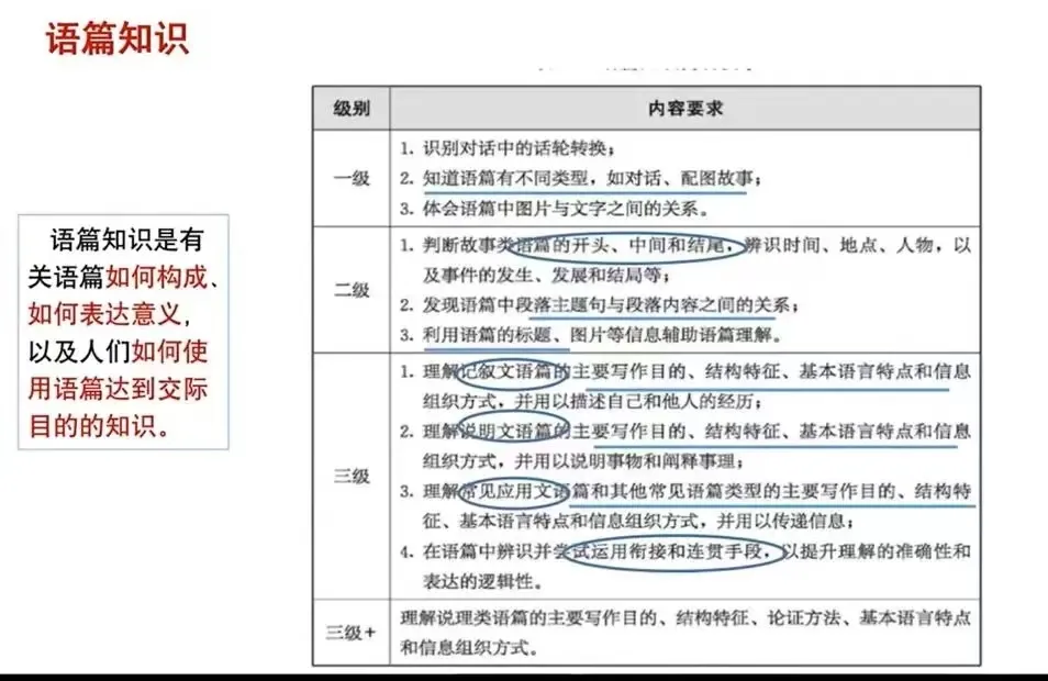 从“看信息”到“解思维”:中考英语多模态语篇阅读的高阶破题逻辑 第4张