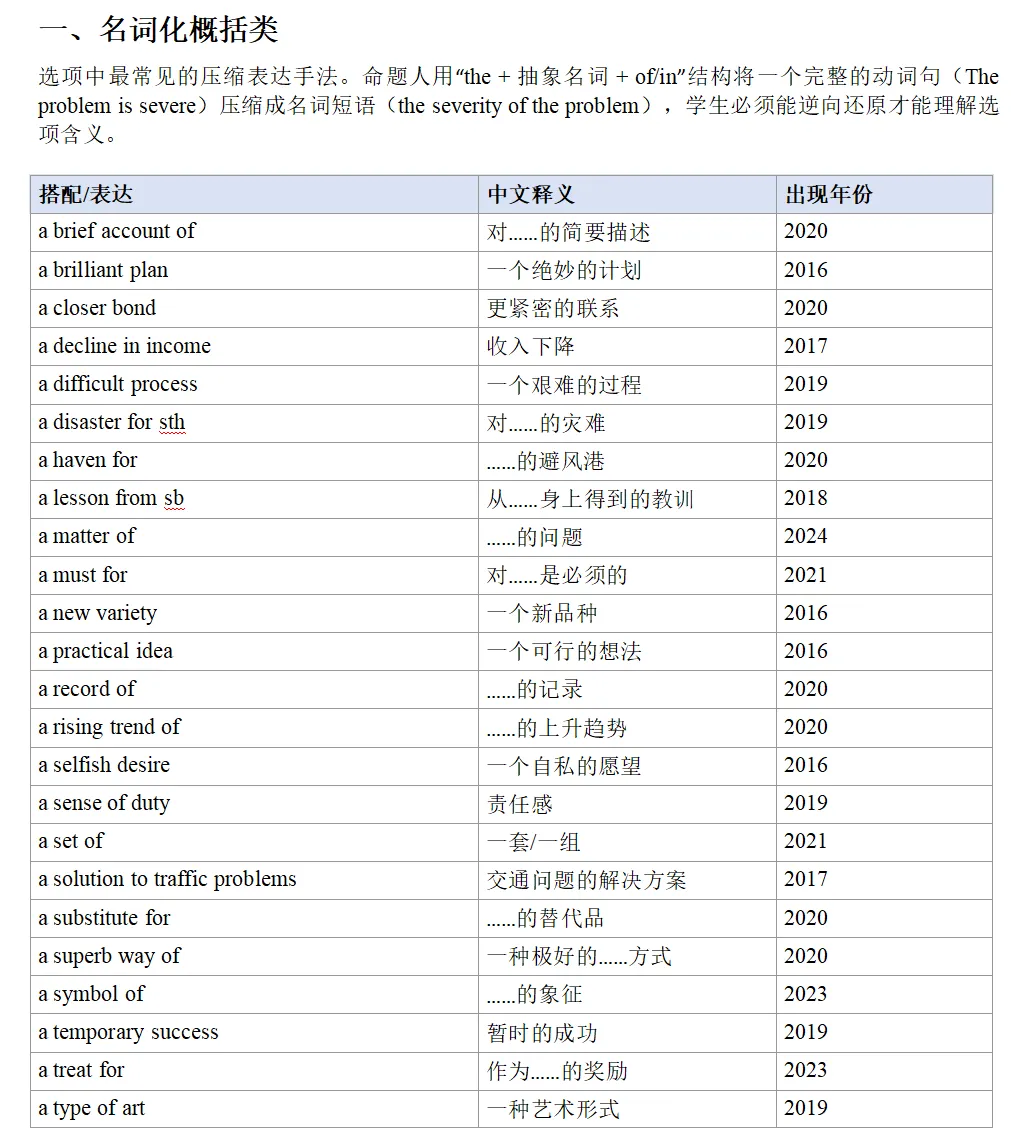 学生单词都认识,选项看不懂?十年真题1800个选项告诉你,问题出在哪 第2张