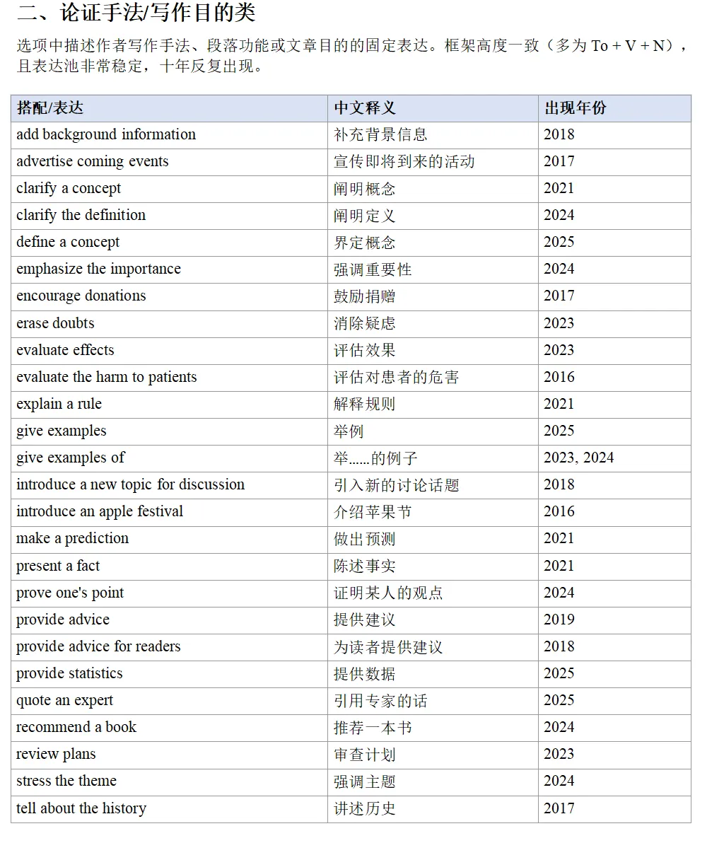 学生单词都认识,选项看不懂?十年真题1800个选项告诉你,问题出在哪 第3张