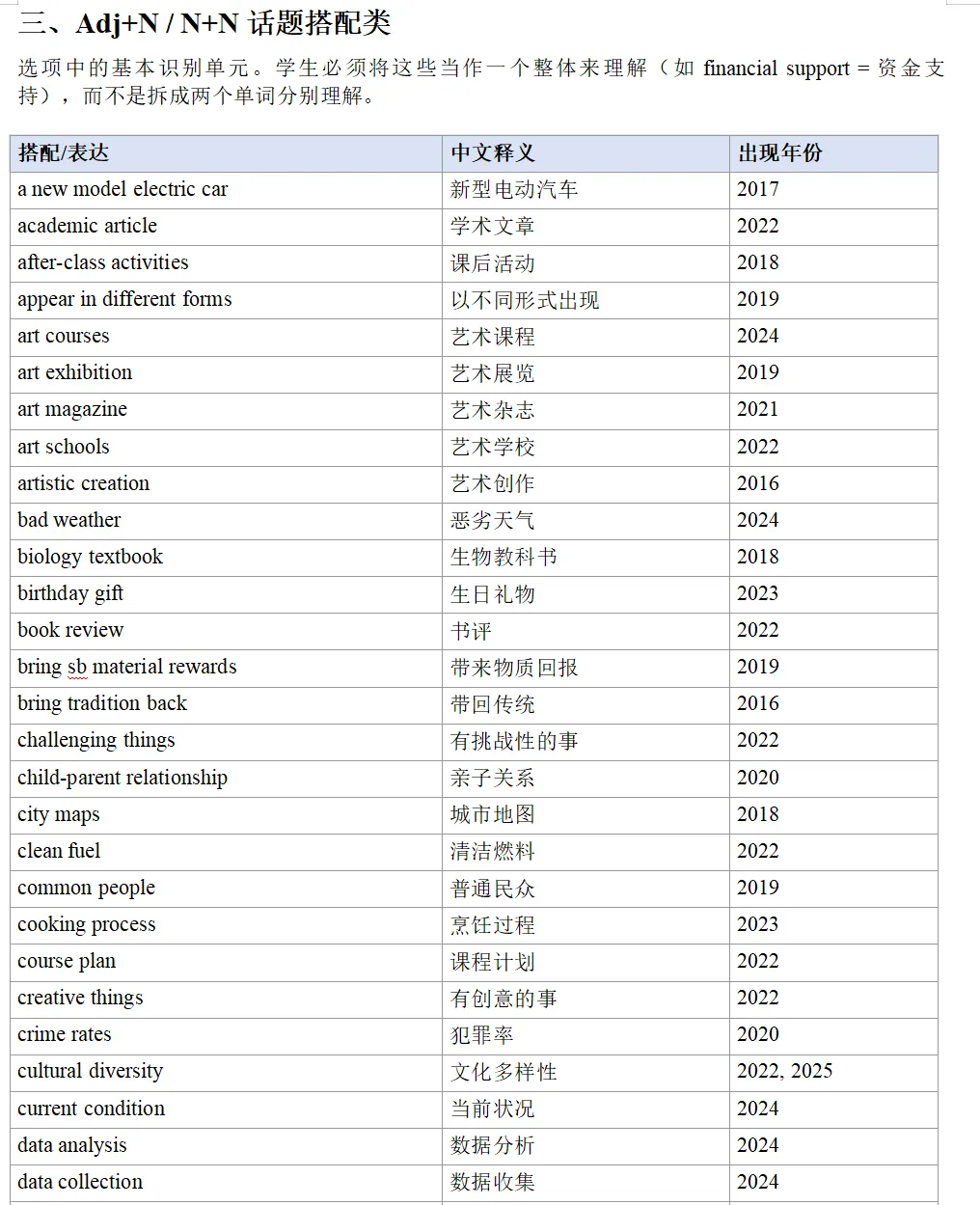 学生单词都认识,选项看不懂?十年真题1800个选项告诉你,问题出在哪 第4张