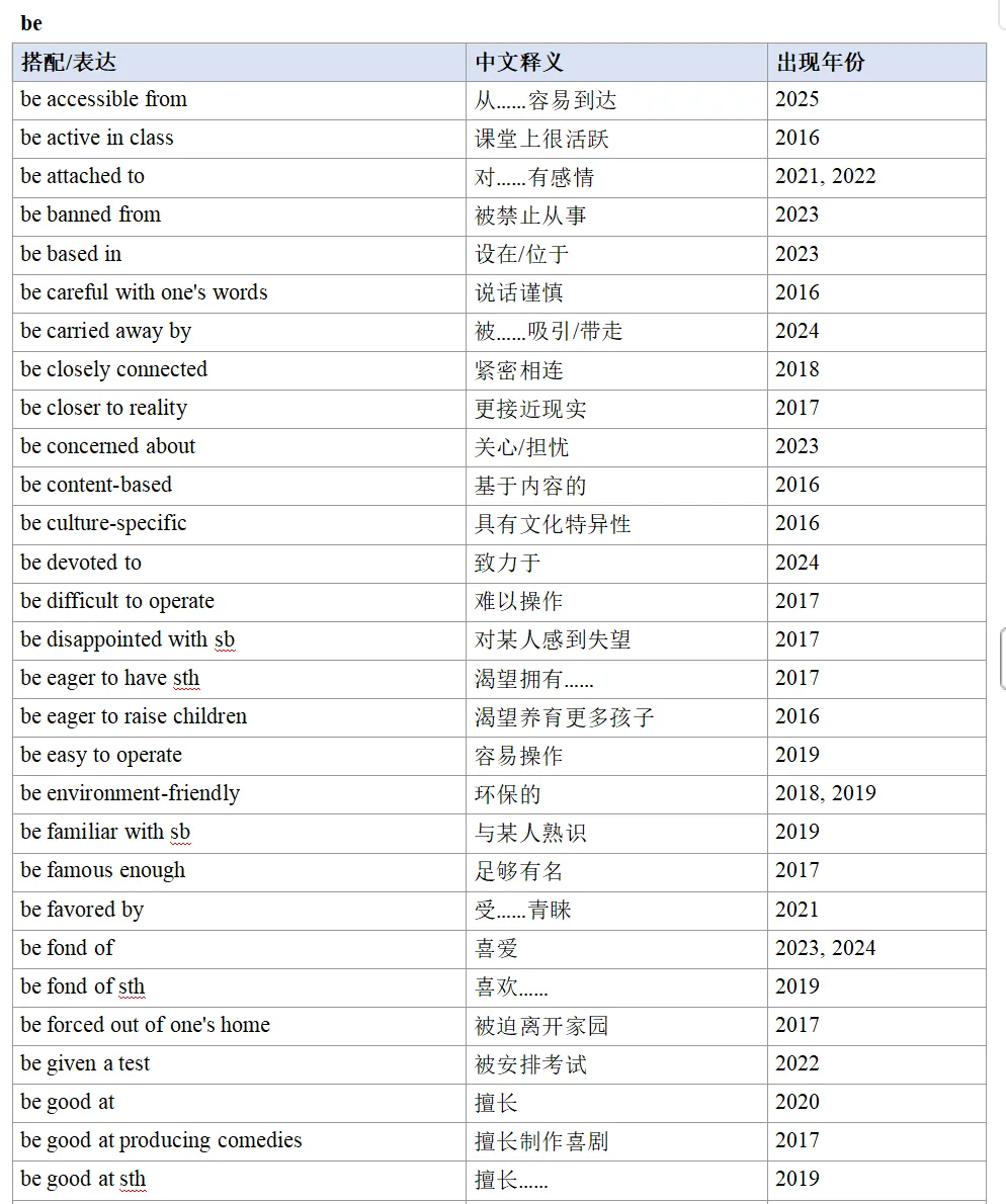 学生单词都认识,选项看不懂?十年真题1800个选项告诉你,问题出在哪 第6张