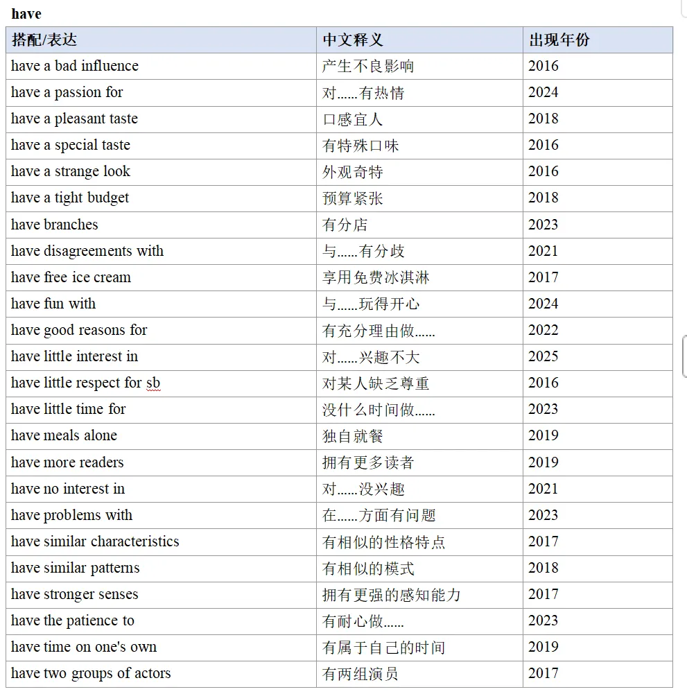 学生单词都认识,选项看不懂?十年真题1800个选项告诉你,问题出在哪 第7张