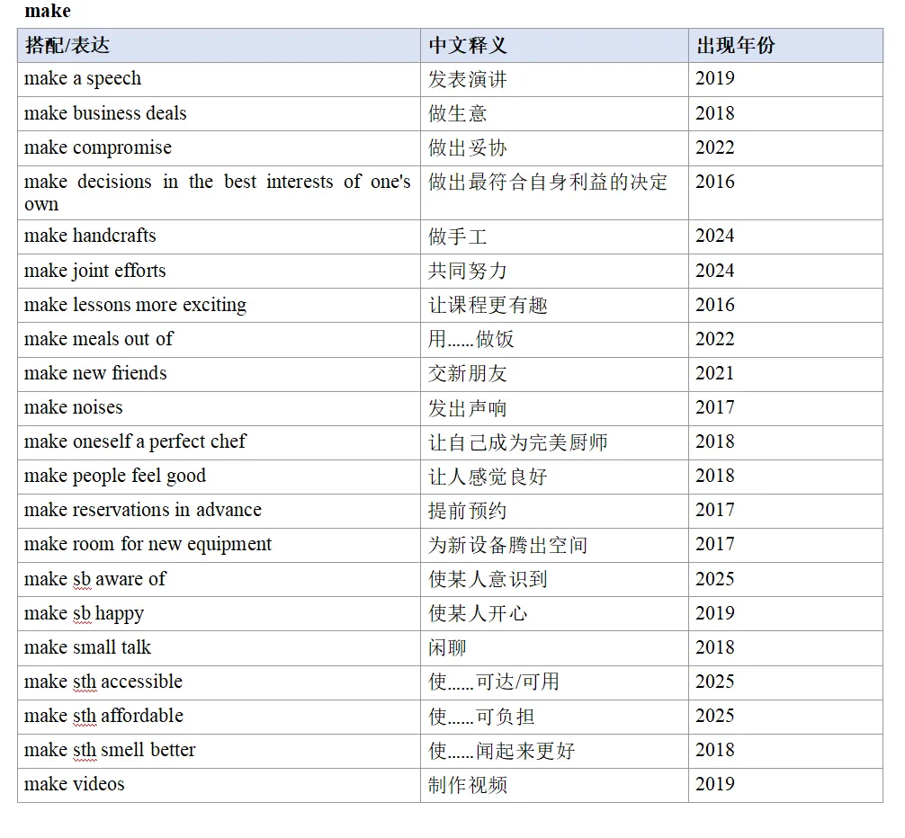 学生单词都认识,选项看不懂?十年真题1800个选项告诉你,问题出在哪 第8张
