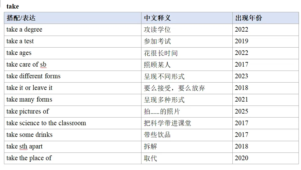 学生单词都认识,选项看不懂?十年真题1800个选项告诉你,问题出在哪 第9张