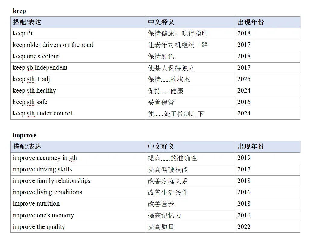 学生单词都认识,选项看不懂?十年真题1800个选项告诉你,问题出在哪 第10张
