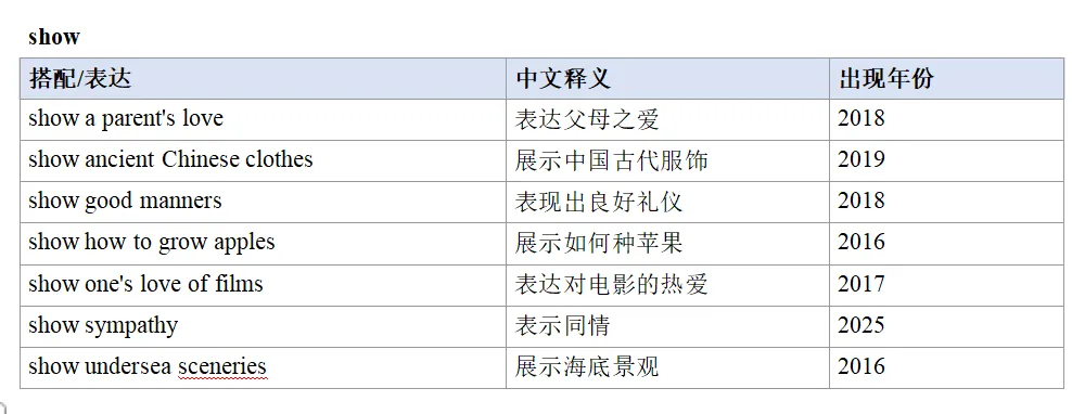 学生单词都认识,选项看不懂?十年真题1800个选项告诉你,问题出在哪 第11张