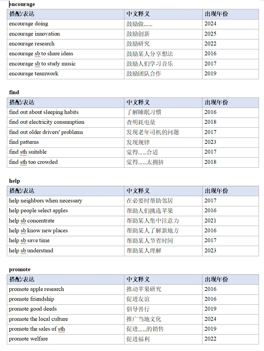 学生单词都认识,选项看不懂?十年真题1800个选项告诉你,问题出在哪 第12张