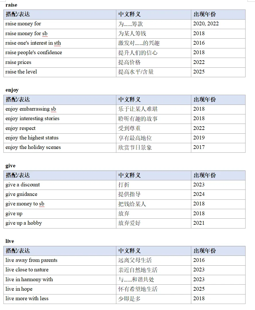 学生单词都认识,选项看不懂?十年真题1800个选项告诉你,问题出在哪 第13张