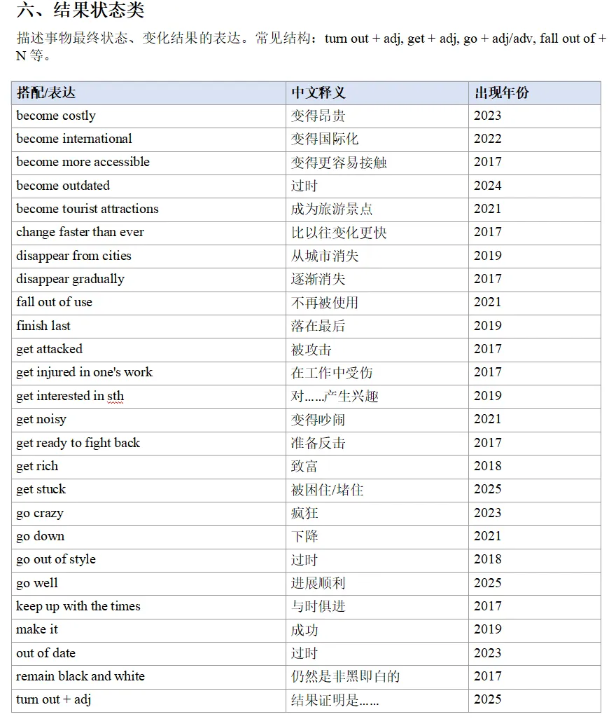 学生单词都认识,选项看不懂?十年真题1800个选项告诉你,问题出在哪 第14张