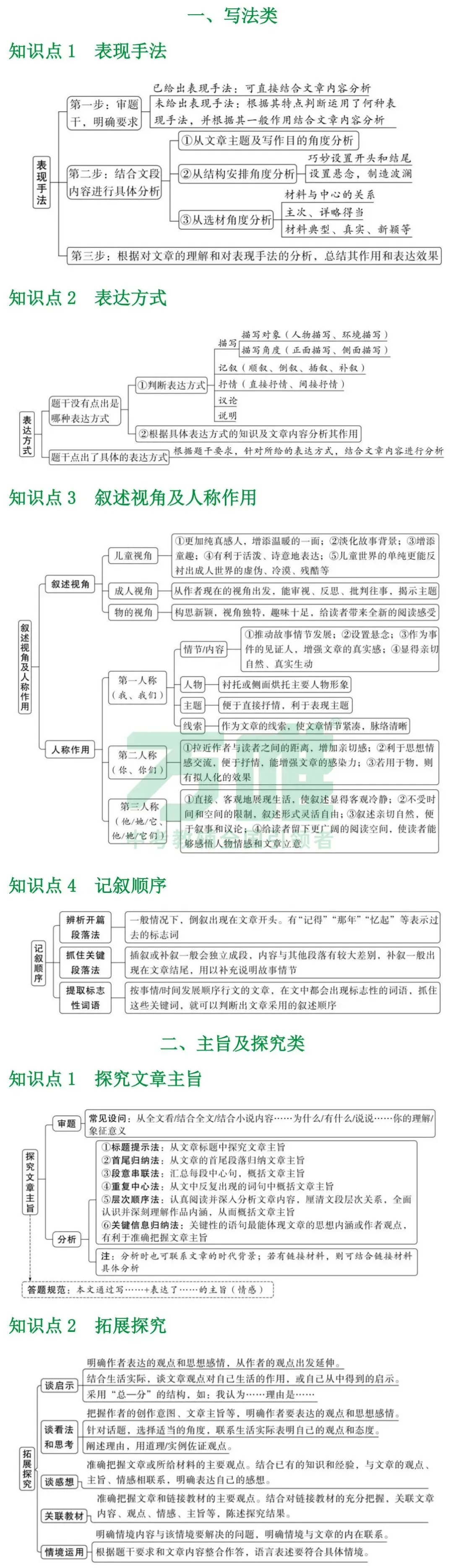 黑白卷团队预测 | 2026中考文学类文本阅读必考知识&题目(可下载打印) 第3张