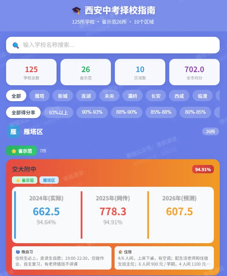 【免费】西安中考家长看过来, 花了5天开发的中考择校小工具来了 第1张