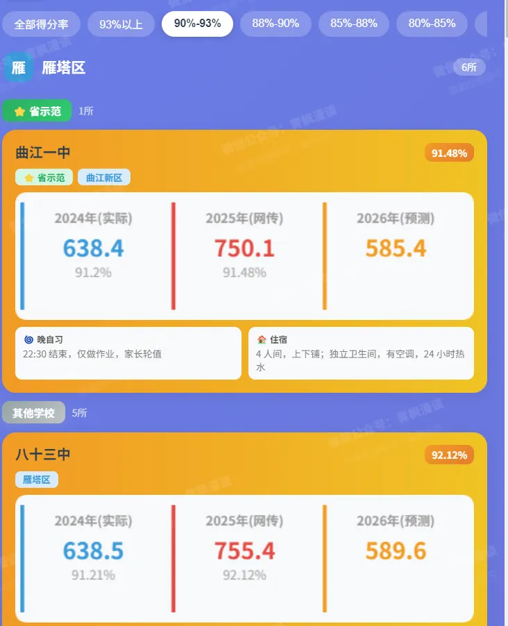【免费】西安中考家长看过来, 花了5天开发的中考择校小工具来了 第4张
