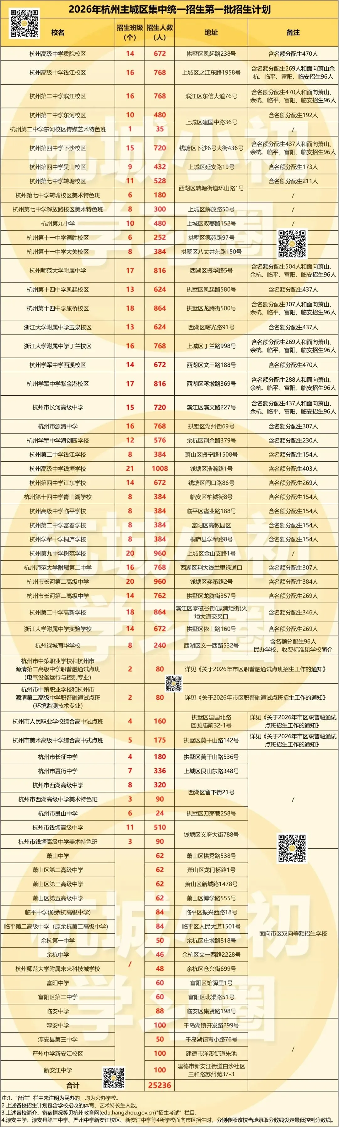 数据分析第二弹!26年杭州中考几大变化对大家有何影响? 第6张
